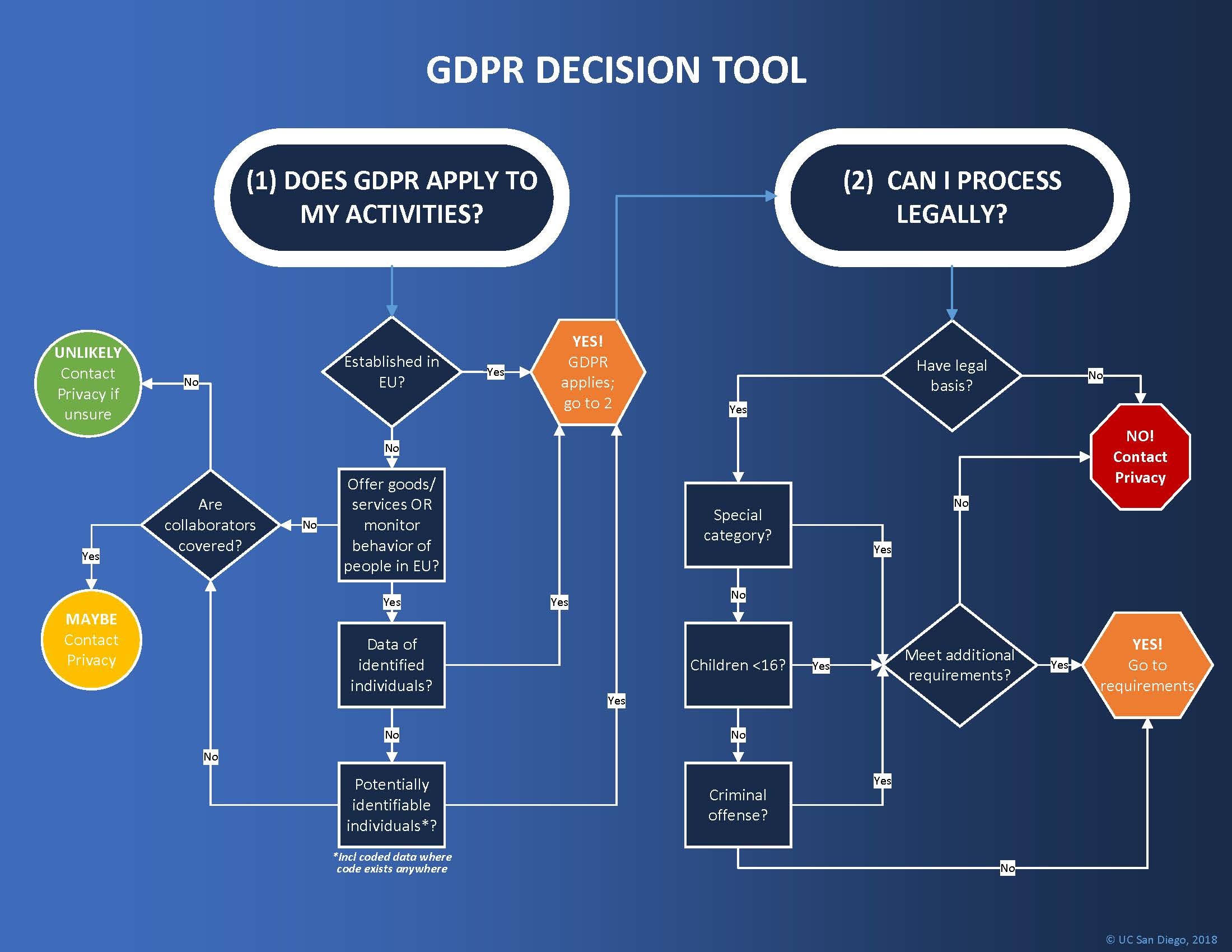 personal-data-vs-sensitive-data-what-s-the-difference